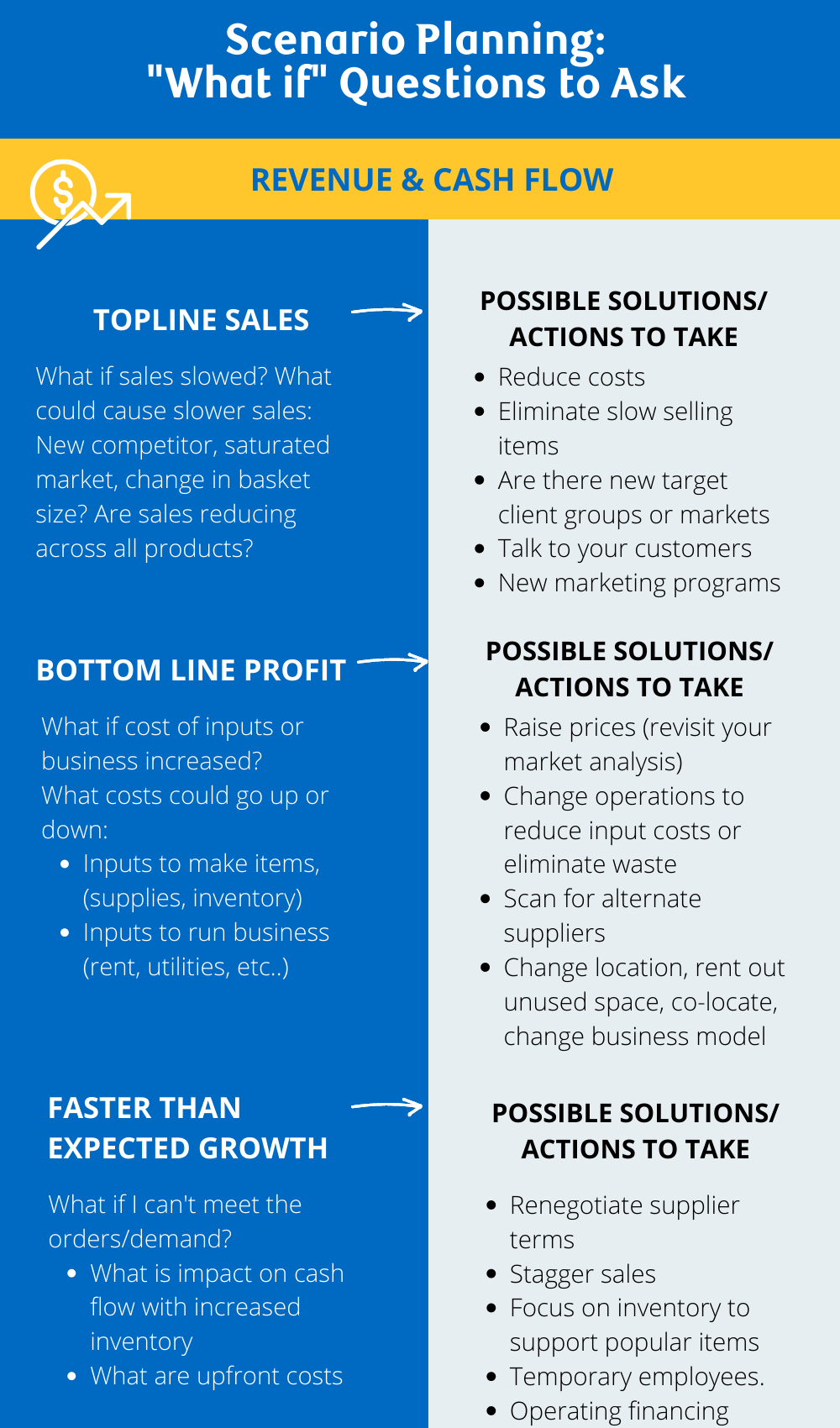 RBC Small Business Talks infographic